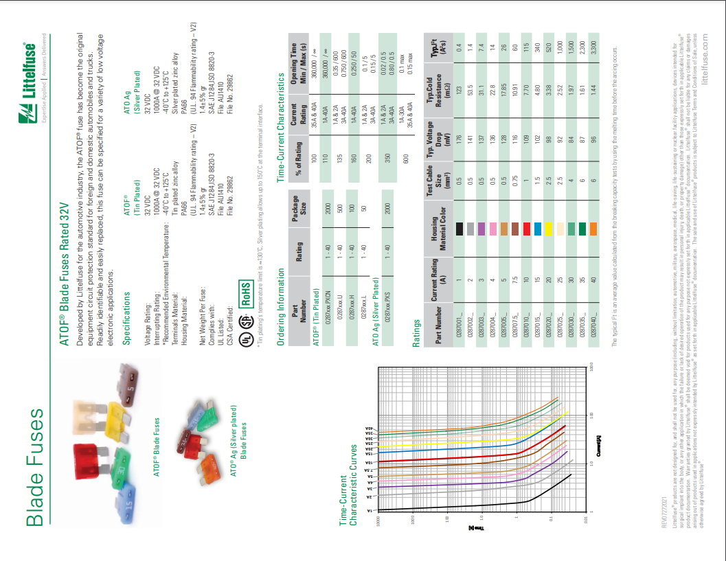 *Lot Of 100* Littelfuse Yellow 20A, 32VDC ATOF Series Fuse - P/N 23-12538-020 (8800289587516)