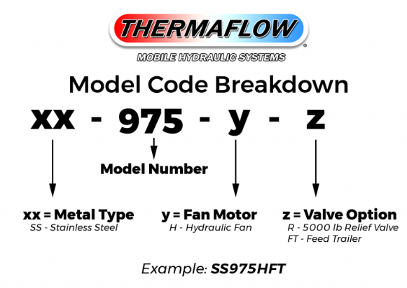 Used THERMAFLOW SS Model SS975HFT Feed Trailer Hydraulic Cooling System (8293772984636)